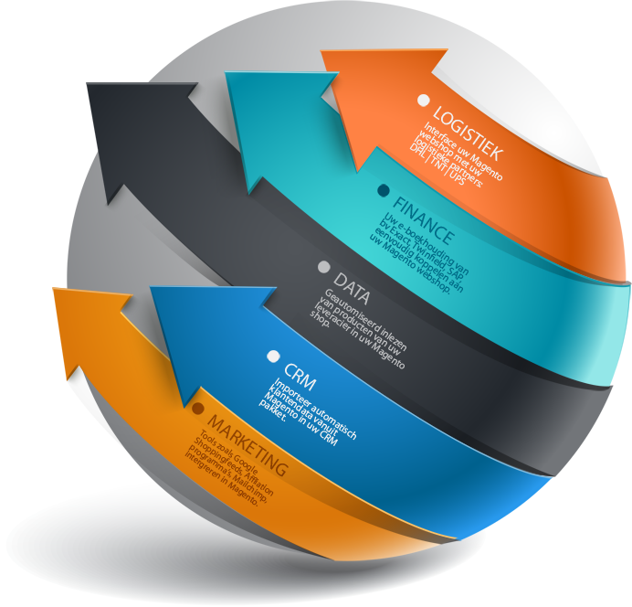 interface-magento magento webshop interfacing